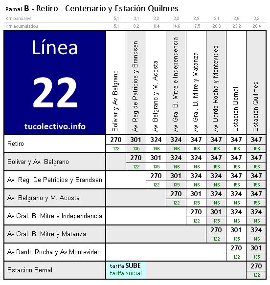 tarifa línea 22b